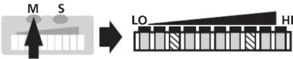 IFM SI1002 - ■ Setting of the switch points - 3