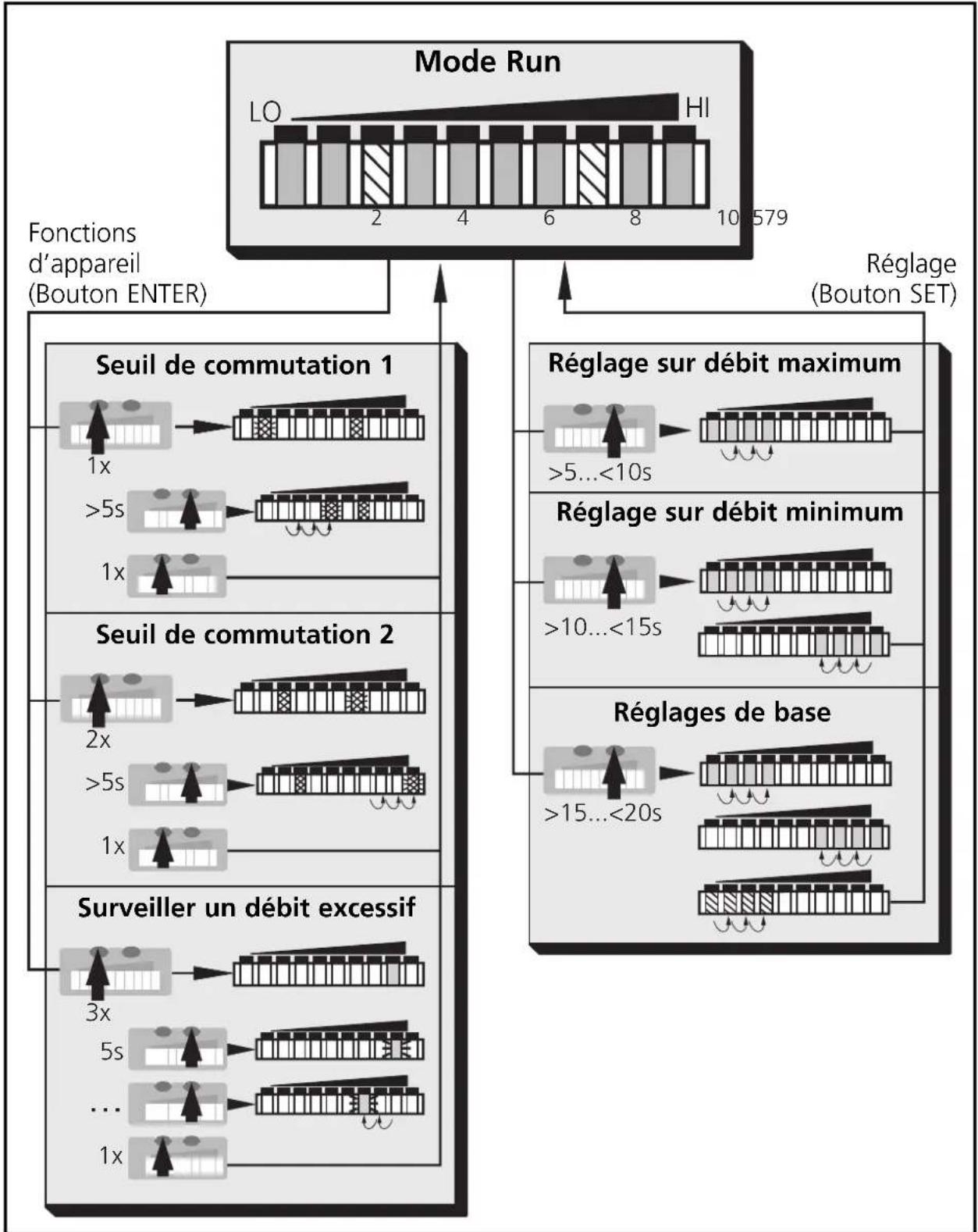 IFM SI1002 - Structure du menu - 1