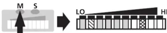 IFM SI1002 - ■Surveiller un débit excessif - 4