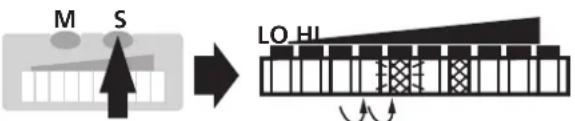 IFM SI1002 - ■Réglage du seuils de commutation - 2