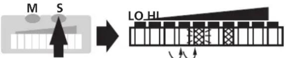 IFM SI1002 - ■ Setting of the switch points - 2