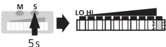 IFM SI1002 - ■Überwachung auf Überströmung - 2