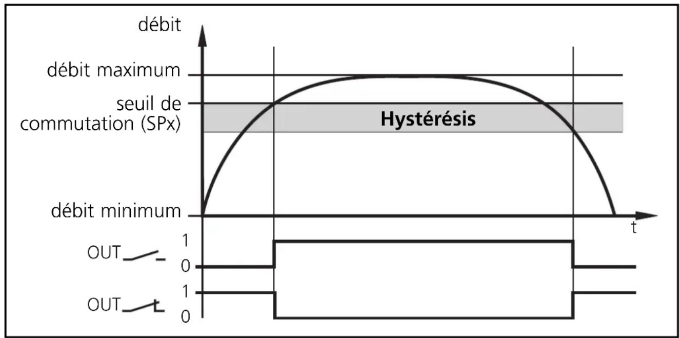 IFM SI1002 - Fonction hystérésis - 1