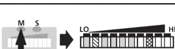 IFM SI1002 - ■Monitoring excess flow - 5