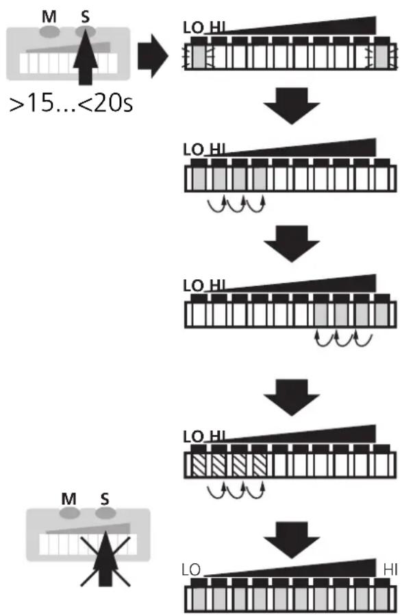 IFM SI0104 - ■Return to factory setting - 1