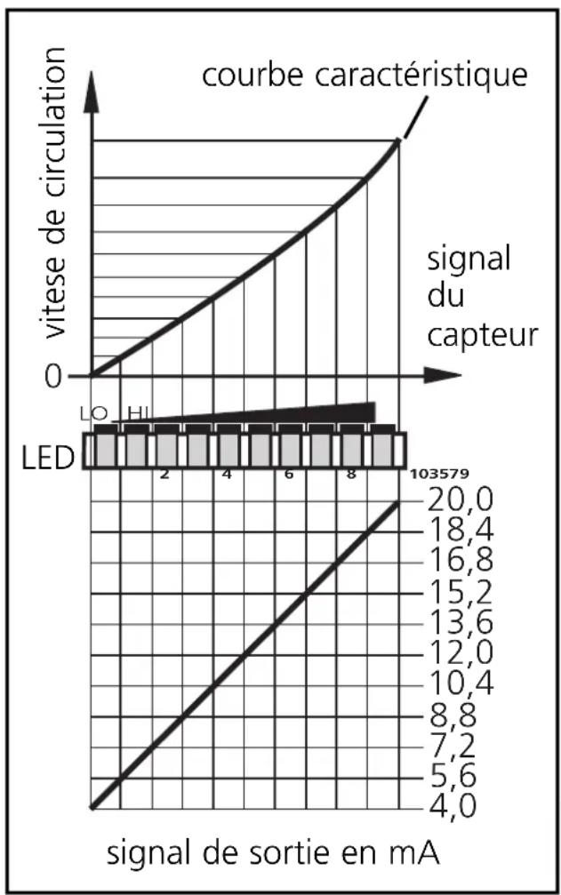 IFM SI0104 - La sonde de débit - 1