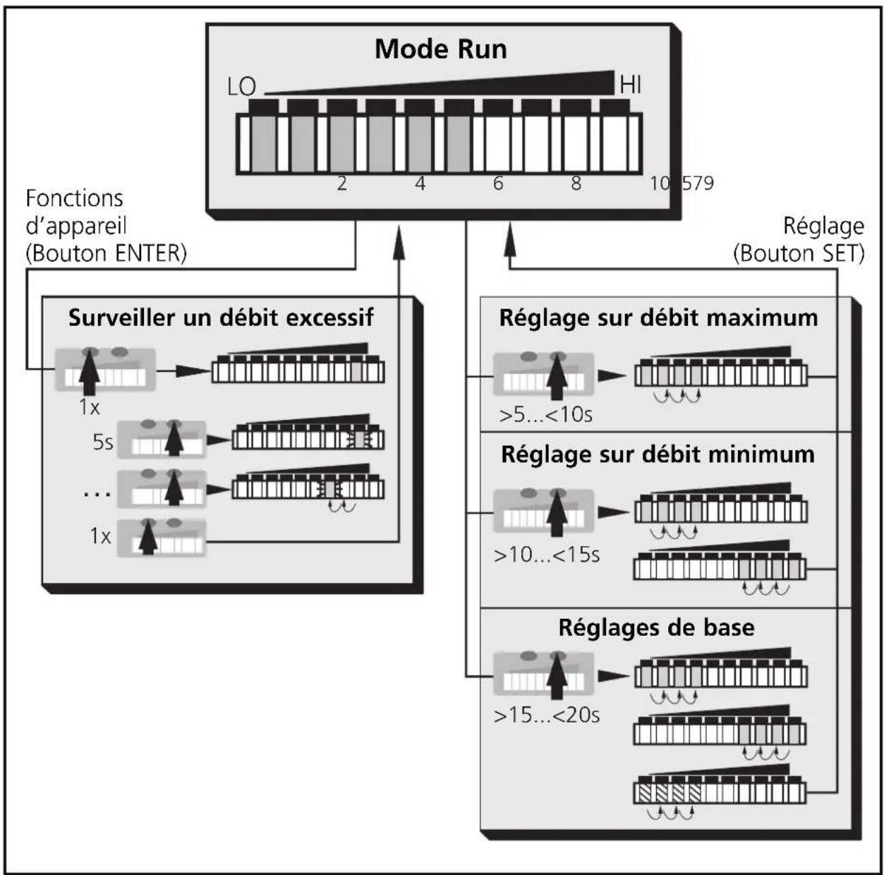 IFM SI0104 - Structure du menu - 1