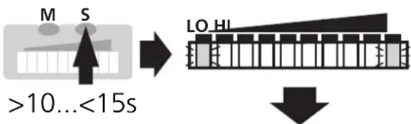 IFM SI0104 - - Adjustment to minimum flow / flow standstill (LO-Teach), optional - 1