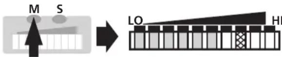 IFM SI1001 - ■Surveiller un débit excessif - 4