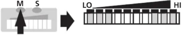 IFM SI1001 - Auslieferungszustand: Funktion aktiv. - 3