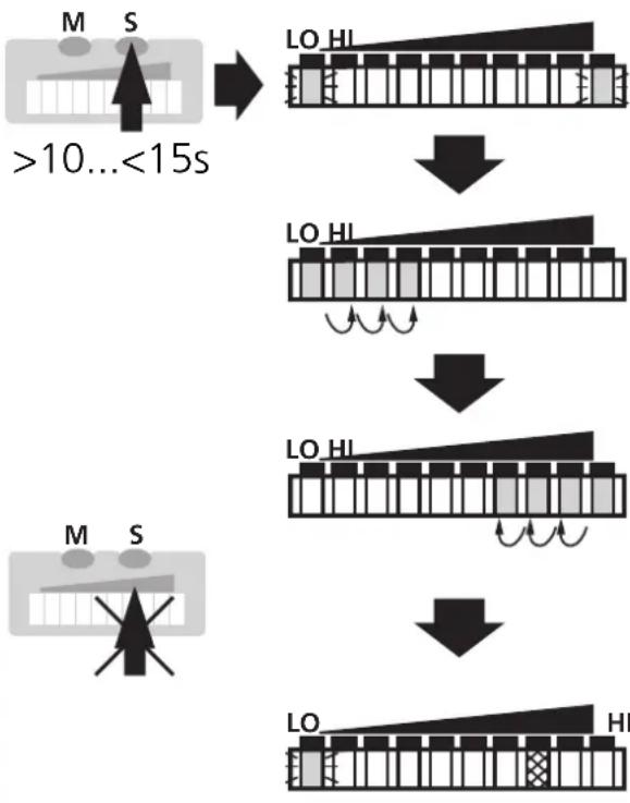 IFM SI1001 - - Réglage sur débit minimum ou débit nul (LO-Teach; optionnel) - 1