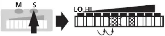 IFM SI1001 - ■Setting of the switch point - 2