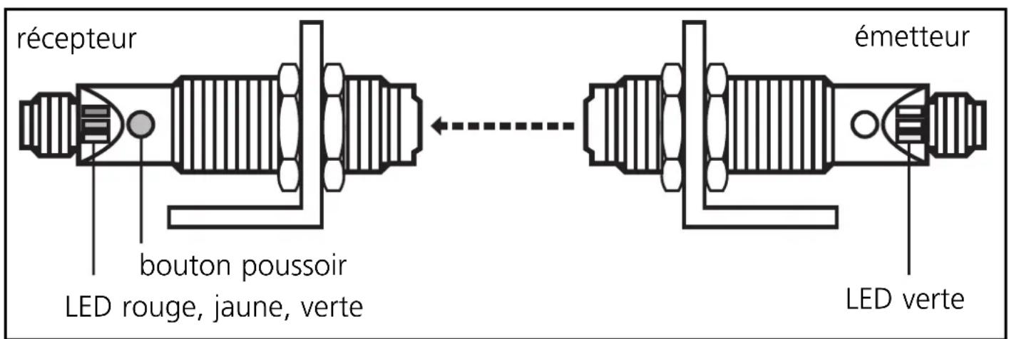 IFM OG5117 - Raccordement électrique - 2