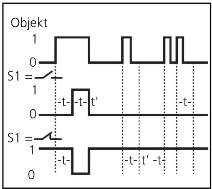 IFM OA5114 - Schalter 3 = b - 1