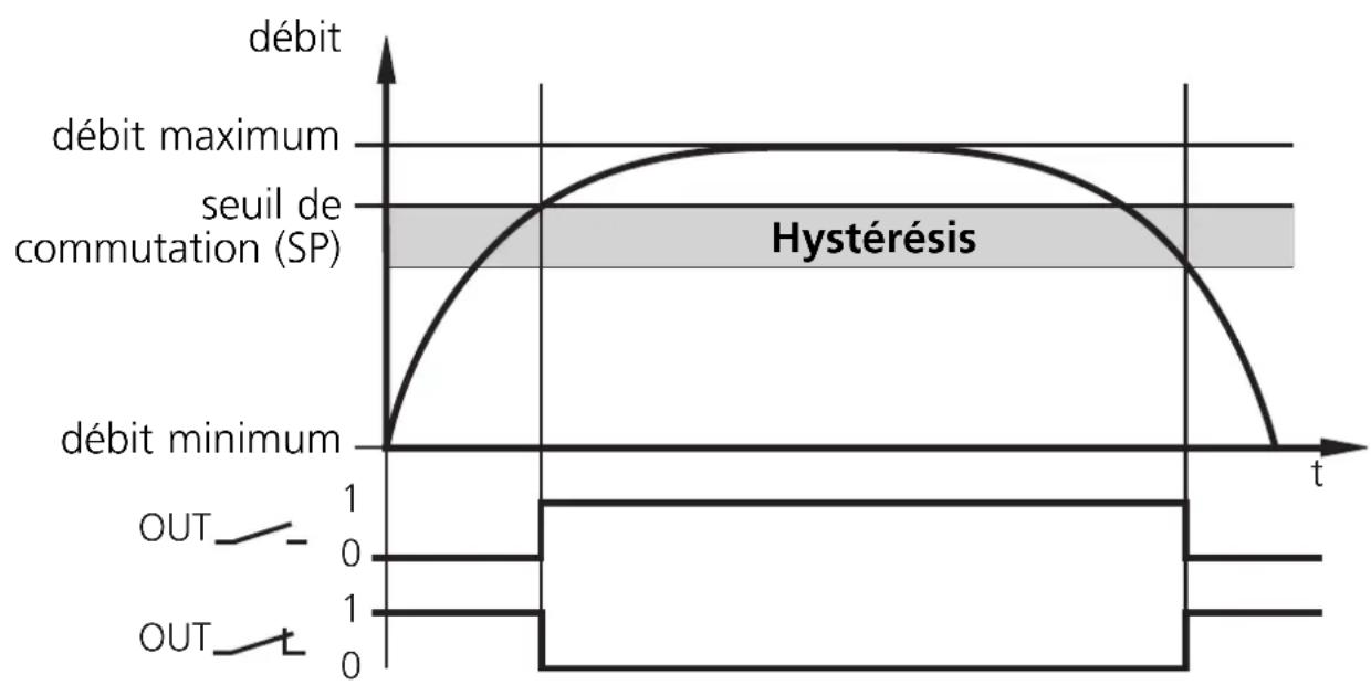 IFM SI0513 - Fonction hysteresis - 1