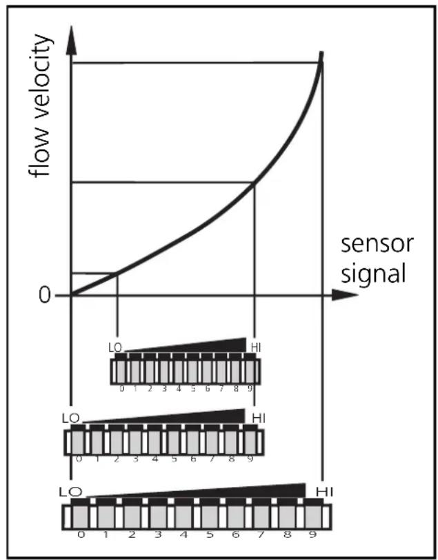 IFM SI0513 - Setting of the detection range - 1