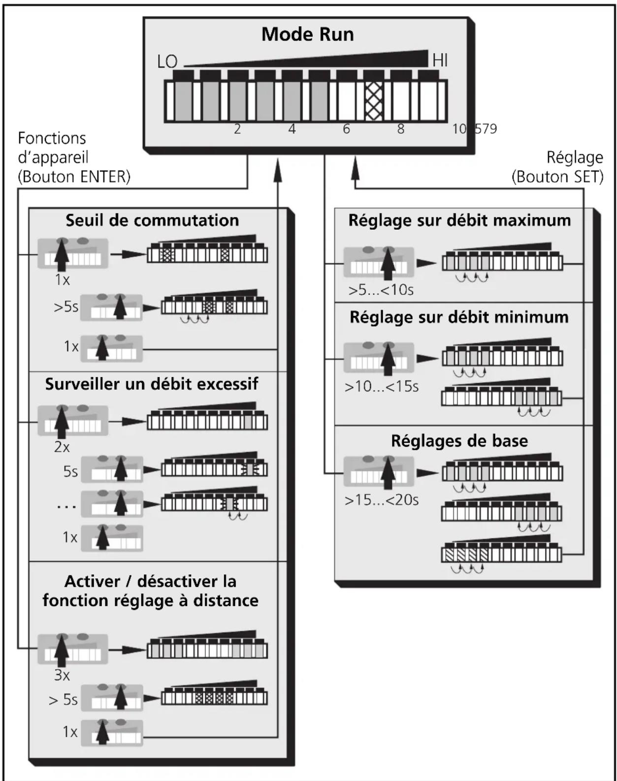 IFM SI0513 - Hysteresis function - 2