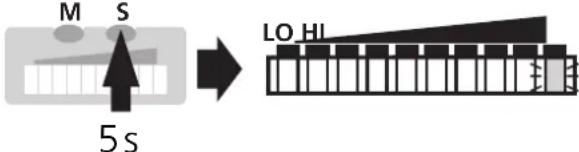 IFM SI1003 - ■Überwachung auf Überströmung - 2