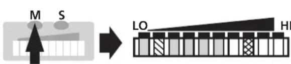 IFM SI1003 - ■Monitoring excess flow - 4