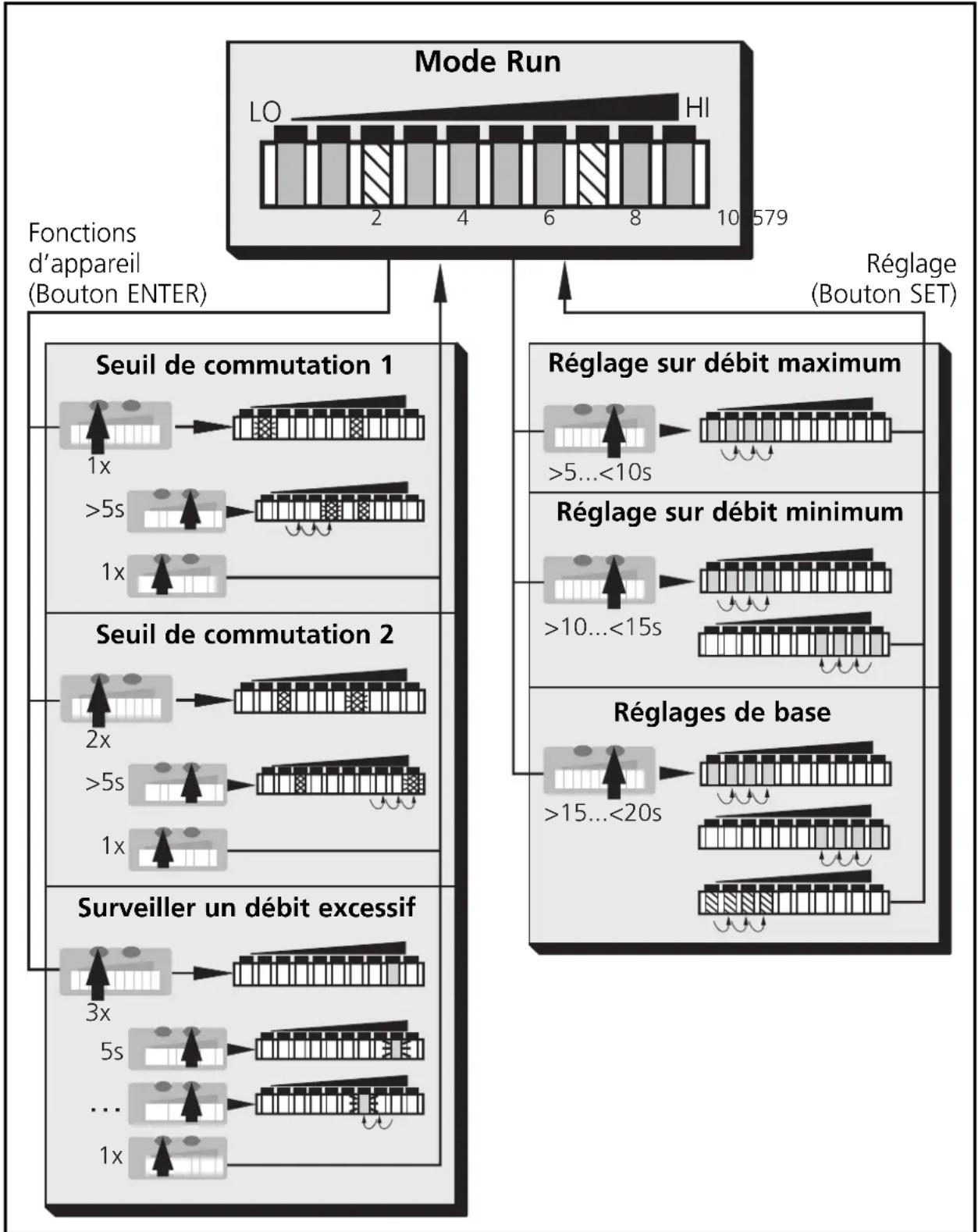 IFM SI1003 - Structure du menu - 1