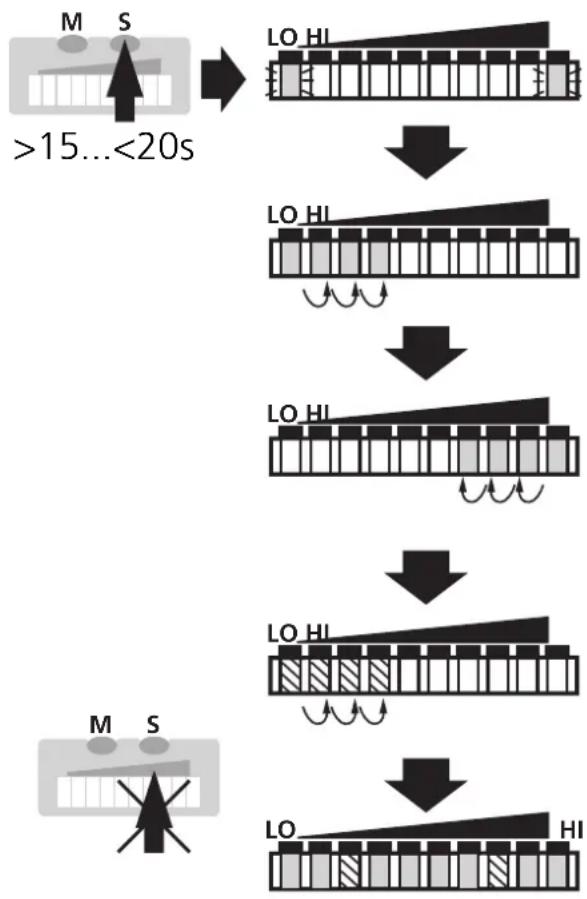 IFM SI1003 - ■Return to factory setting - 1