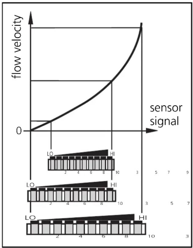 IFM SI1003 - ■Setting of the detection range - 1