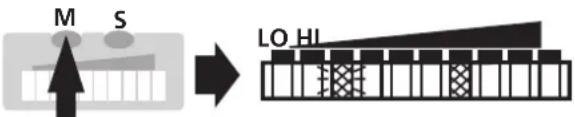 IFM SI1003 - ■ Setting of the switch points - 1