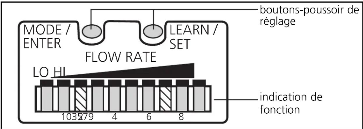 IFM SI1003 - D'autres possibilités de réglage (→ page 41) - 1