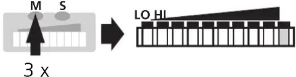 IFM SI1003 - ■Überwachung auf Überströmung - 1
