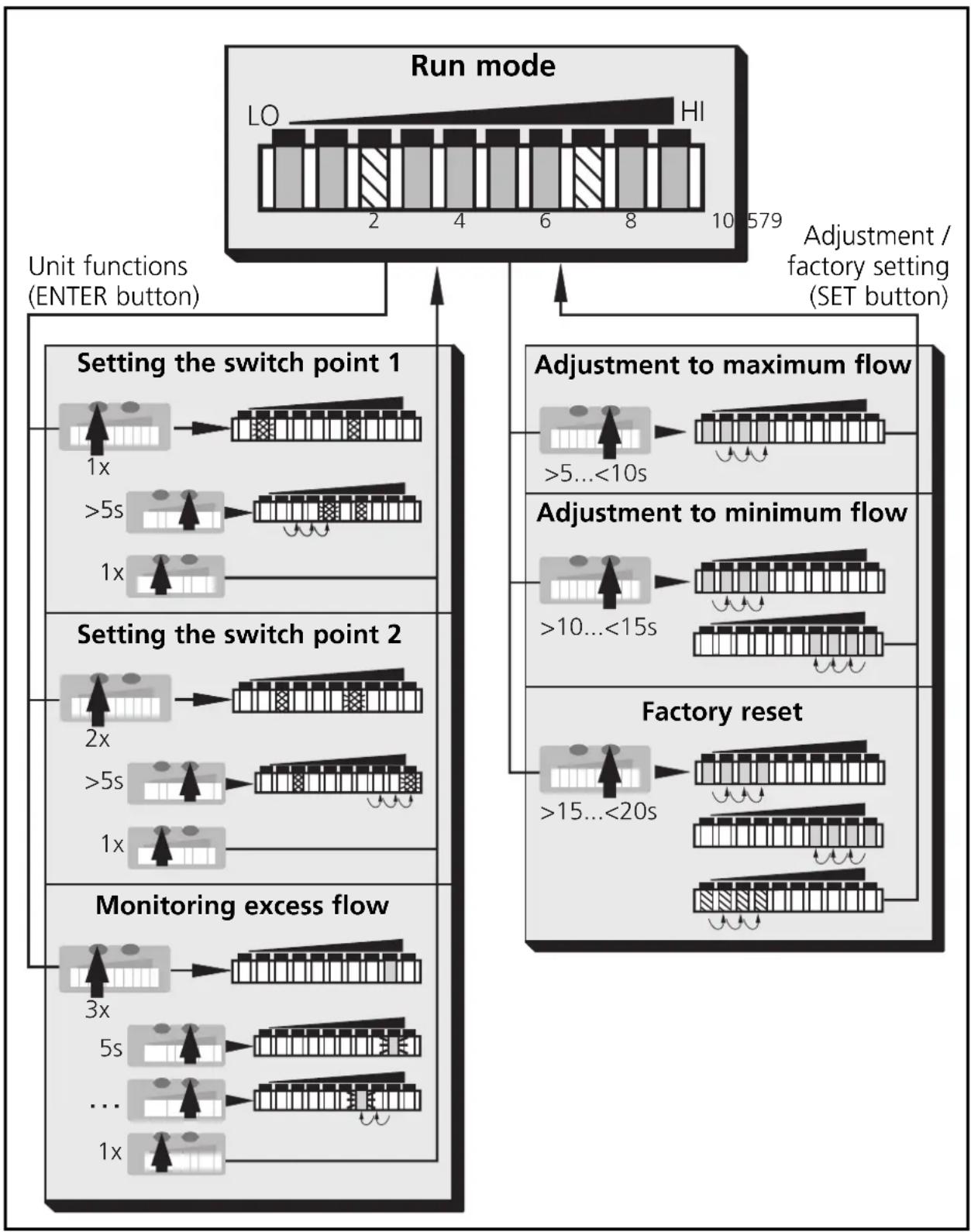 IFM SI1003 - Menu structure - 1