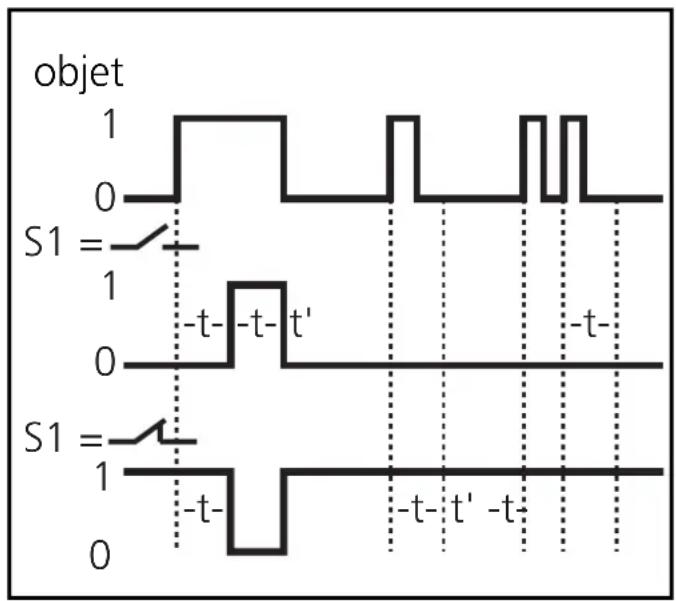 IFM OA0103 - Sélecteur 3 = b.. - 1