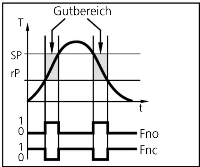 IFM TN7430 - Fensterfunktion: - 1