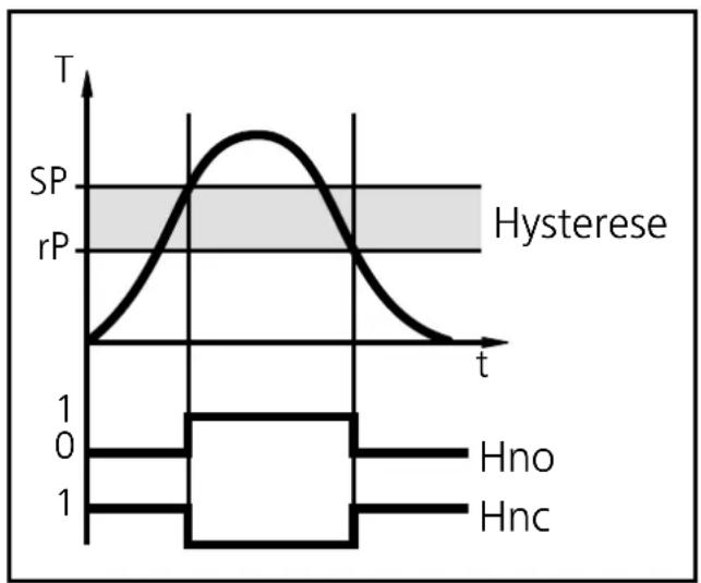 IFM TN7430 - Hysteresefunktion: - 1