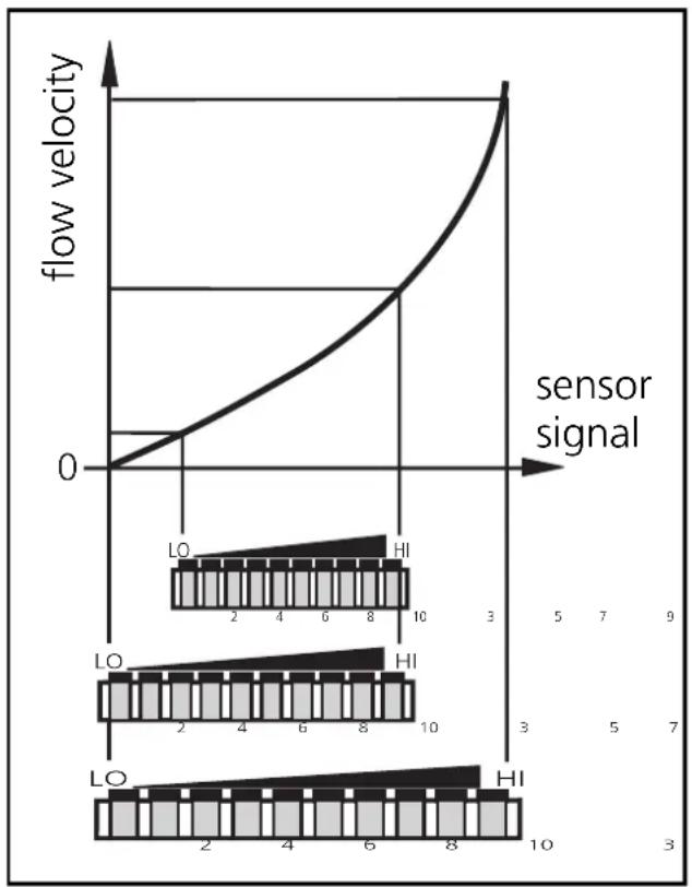 IFM SI0102 - Setting of the detection range - 1