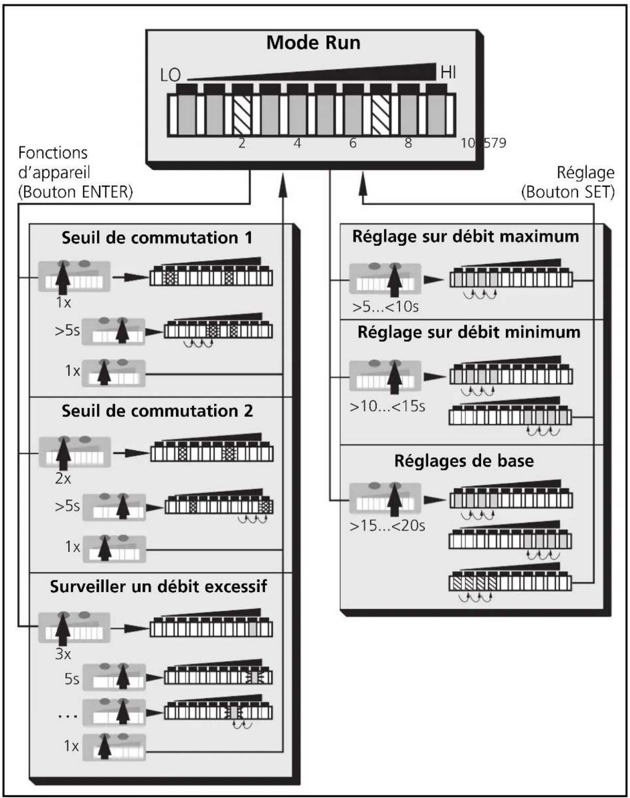 IFM SI0102 - Hysteresis function - 2