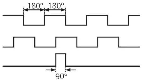 IFM RO1355 - Output signals - 1