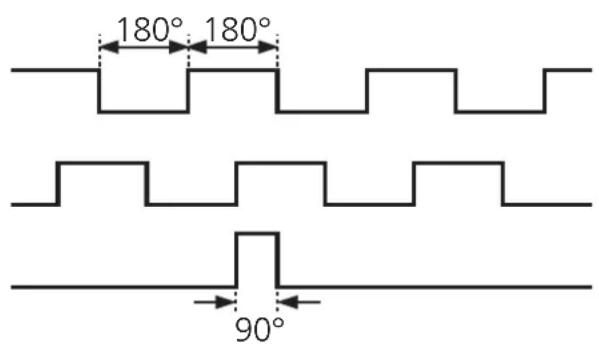 IFM RO1355 - Signaux de sortie - 1