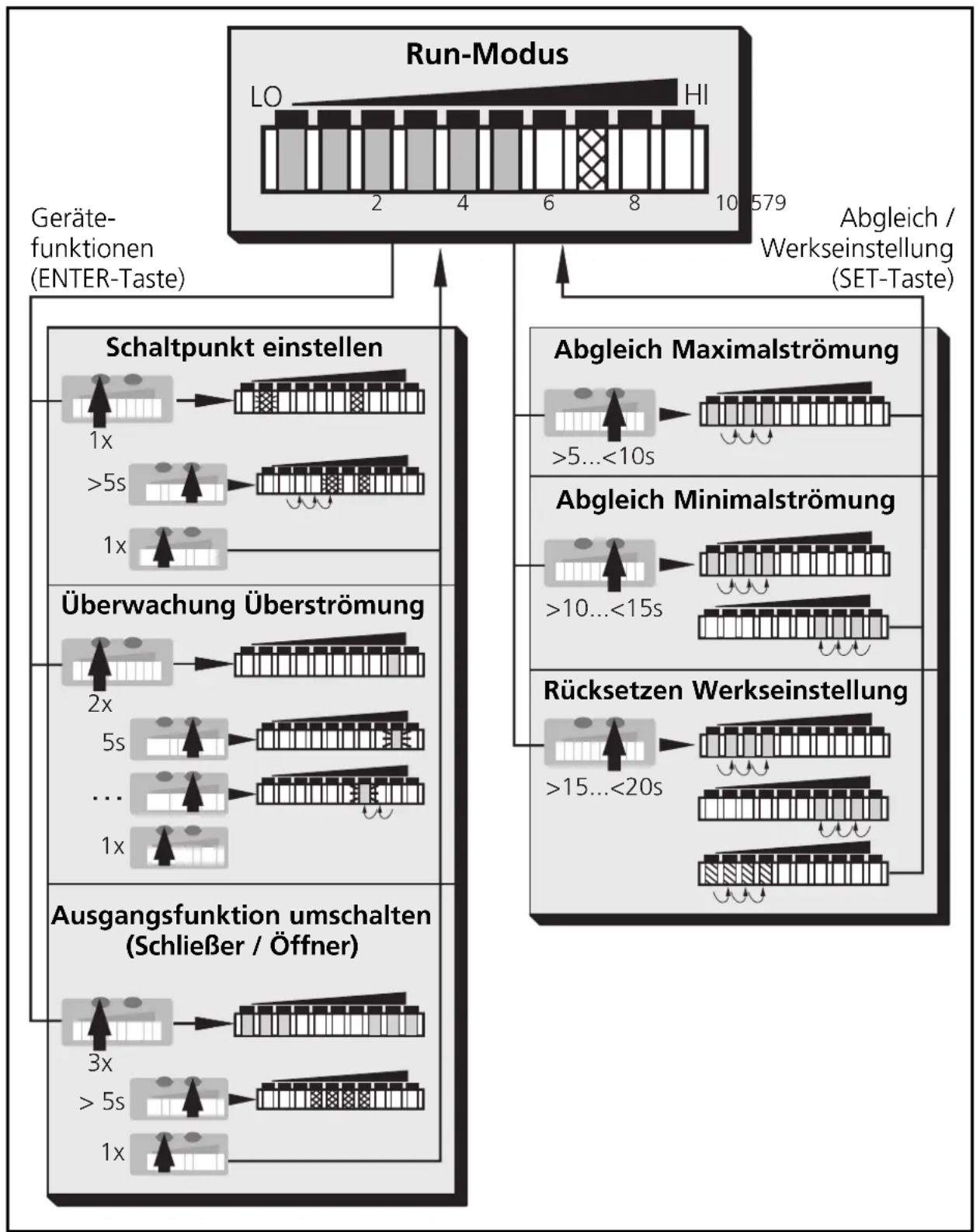 IFM SI0106 - Einstelltasten - 2