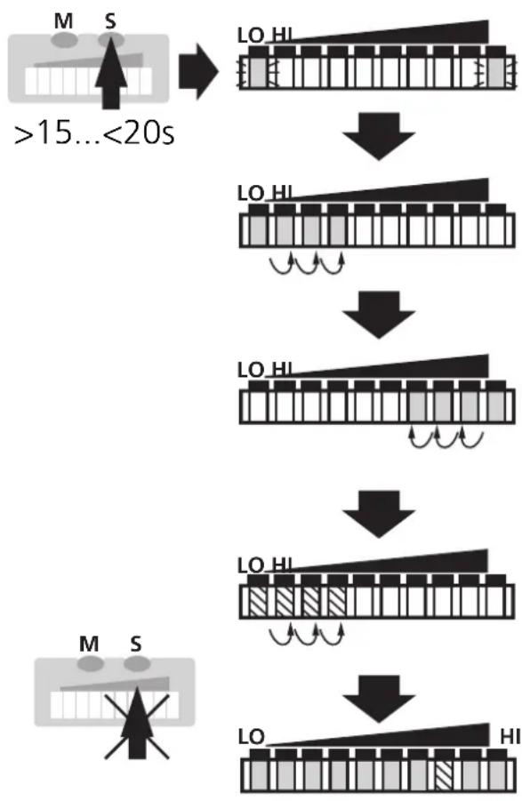 IFM SI0106 - ■Return to factory setting - 1