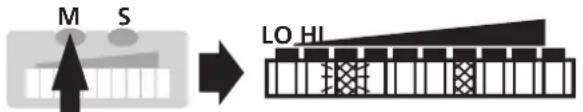 IFM SI0106 - ■ Setting of the switch point - 1
