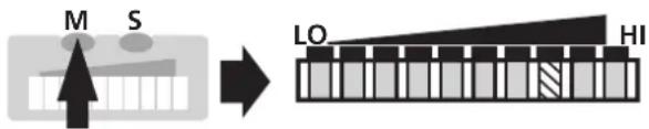 IFM SI0106 - ■Change output function: (normally open / normally closed) - 5