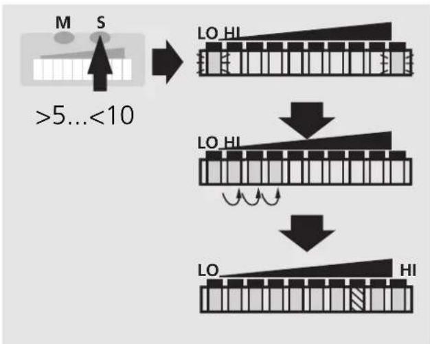IFM SI0106 - • HI-Teach - 1