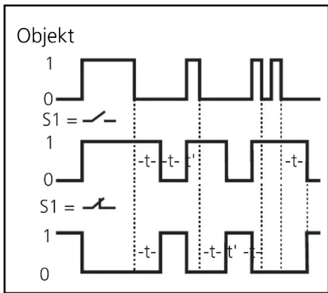 IFM OA5103 - Einstellen - 1