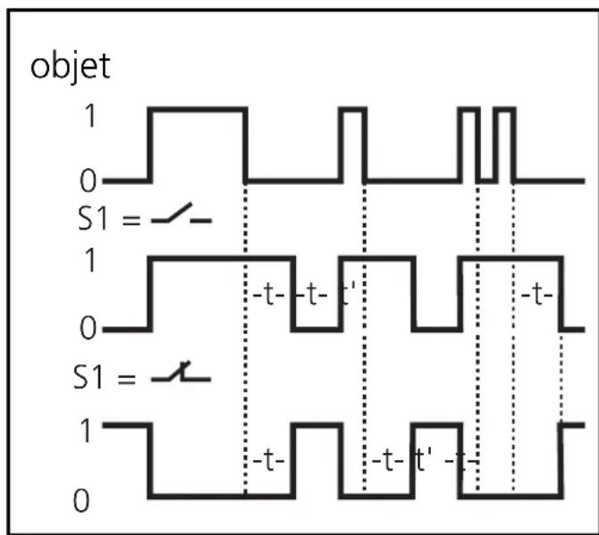 IFM OA5103 - Réglage - 1