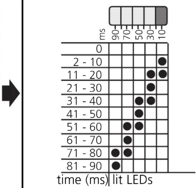 IFM OB5015 - Adjust of the pulse stretching - 5