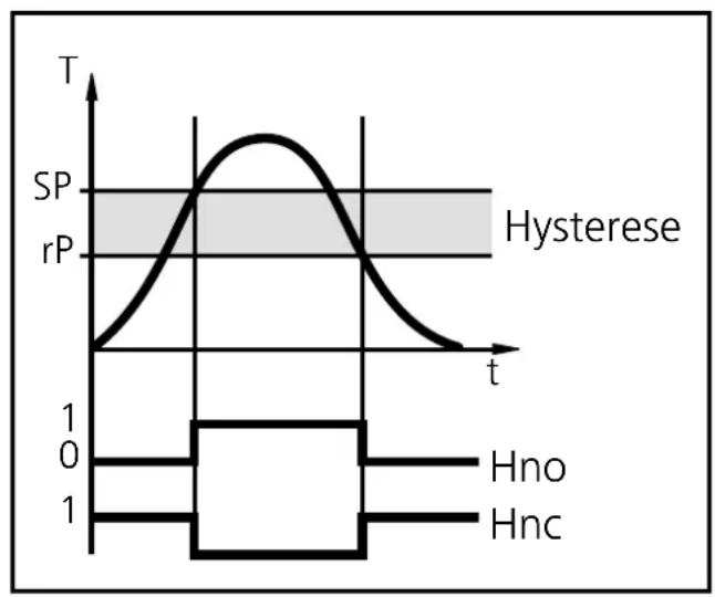 IFM TN2430 - Hysteresefunktion: - 1