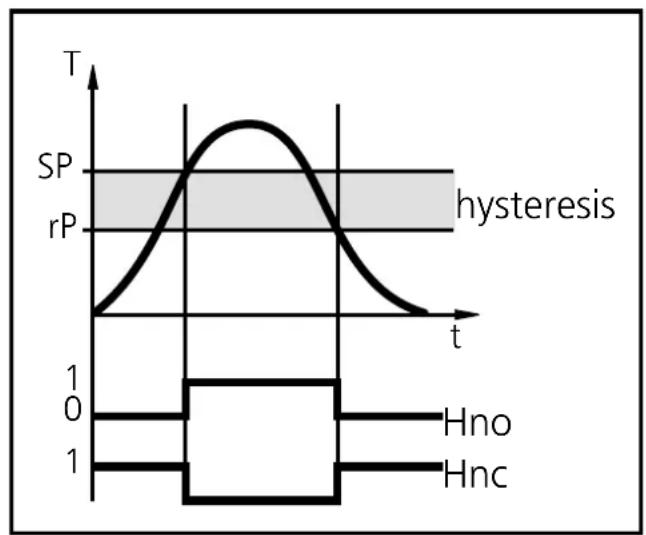 IFM TN2430 - Hysteresis: - 1