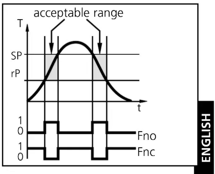 IFM TN2430 - Window function: - 1