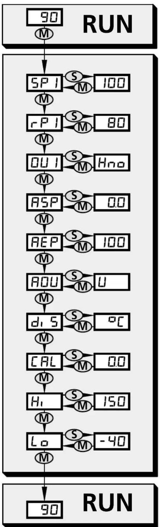 IFM TN2430 - Notice utilisateurs - 2
