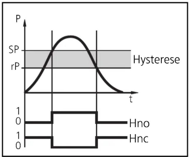 IFM PN7021 - Hysteresefunktion: - 1